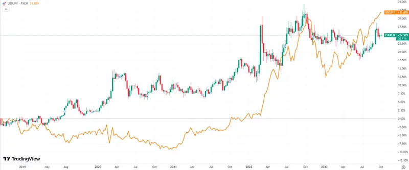 prognozy dla glownych walut bedzie sie dzialo na forex kursy euro eur dolara usd franka chf w oczach najlepszych analitykow grafika numer 4