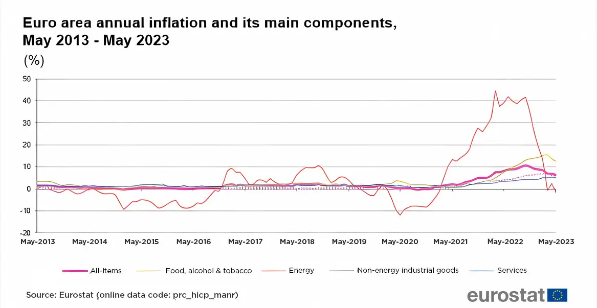pilne inflacja w europie znamy kolejne dane co dalej z kursem euro eur grafika numer 2