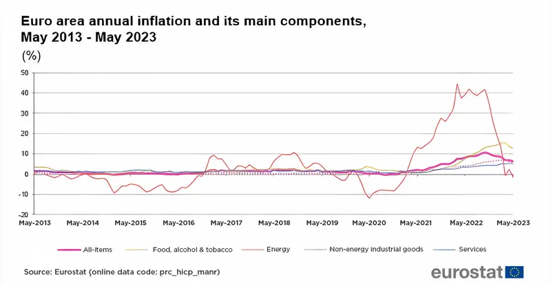 pilne inflacja w europie znamy kolejne dane co dalej z kursem euro eur grafika numer 2