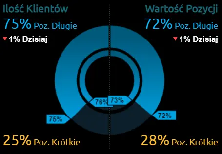 kalendarz ekonomiczny na czwartek 29 czerwca euro eur szczegolnie narazone na wahania grafika numer 1