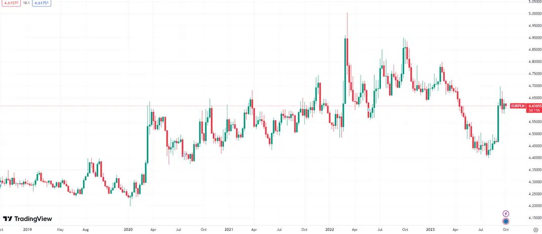 prognozy dla glownych walut bedzie sie dzialo na forex kursy euro eur dolara usd franka chf w oczach najlepszych analitykow grafika numer 2