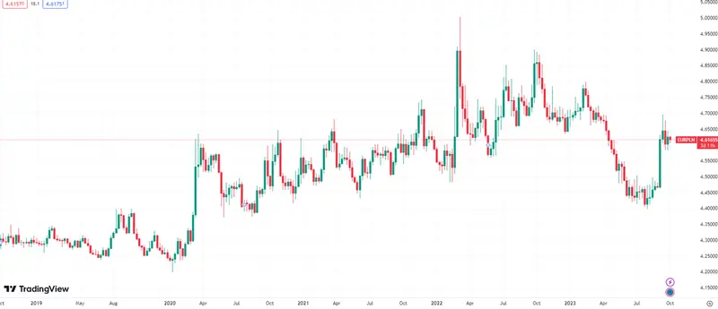 prognozy dla glownych walut bedzie sie dzialo na forex kursy euro eur dolara usd franka chf w oczach najlepszych analitykow grafika numer 2