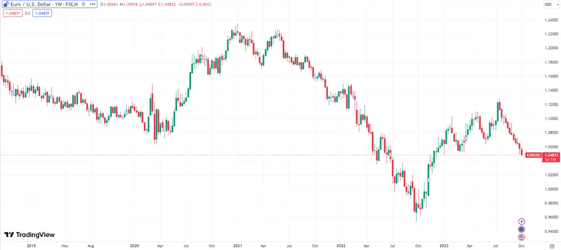 prognozy dla glownych walut bedzie sie dzialo na forex kursy euro eur dolara usd franka chf w oczach najlepszych analitykow grafika numer 3