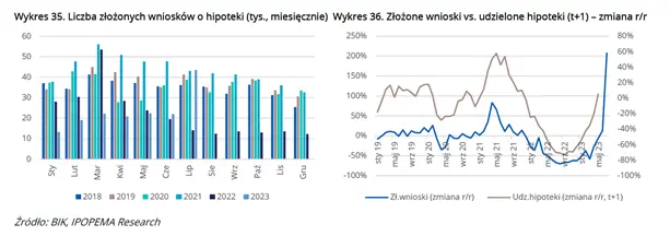 polski deweloper z gieldy z silnym potencjalem wzrostu ipopema rekomenduje kupuj grafika numer 1