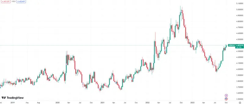 prognozy dla glownych walut bedzie sie dzialo na forex kursy euro eur dolara usd franka chf w oczach najlepszych analitykow grafika numer 1