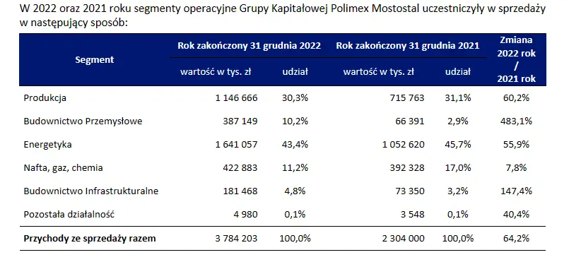 tylko na fxmag analiza spolki polimex mostostal co tak naprawde da jej kontrakt z pkn orlen grafika numer 3