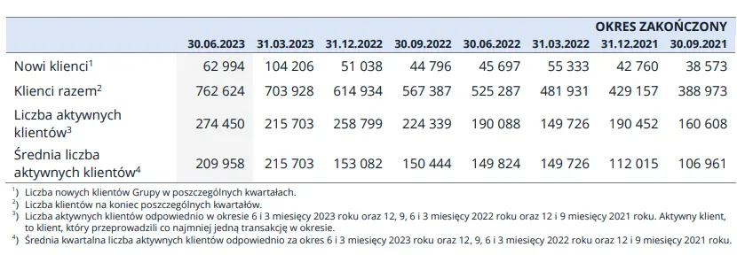 tylko na fxmag najwiekszy polski broker wyniki z 2022 roku sa nie do powtorzenia grafika numer 2