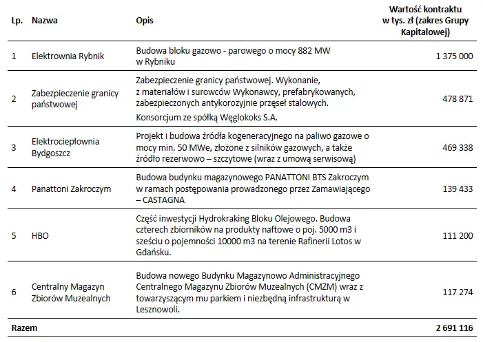 tylko na fxmag analiza spolki polimex mostostal co tak naprawde da jej kontrakt z pkn orlen grafika numer 4