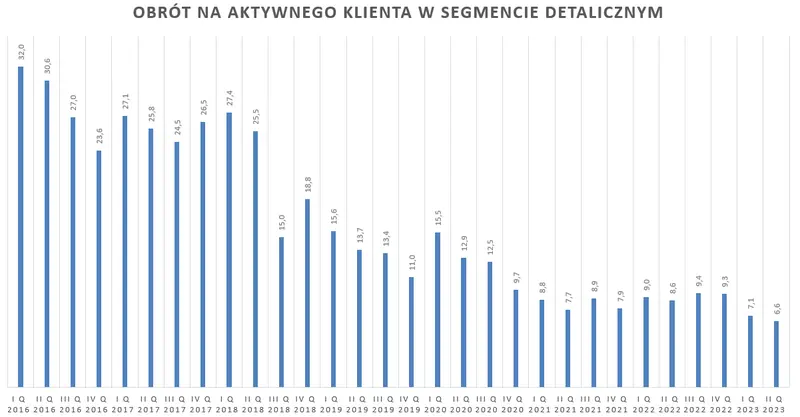 tylko na fxmag najwiekszy polski broker wyniki z 2022 roku sa nie do powtorzenia grafika numer 4