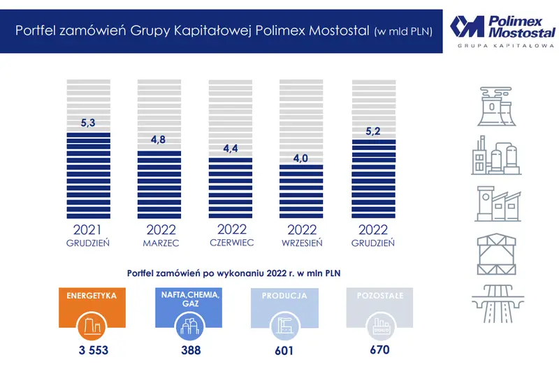 tylko na fxmag analiza spolki polimex mostostal co tak naprawde da jej kontrakt z pkn orlen grafika numer 5