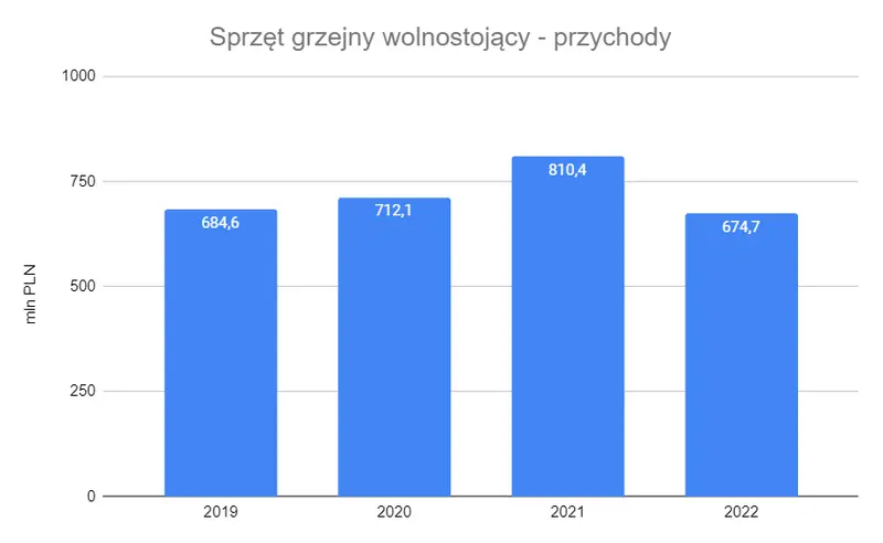 tylko na fxmag analiza fundamentalna gwiazdy polskiego eksportu zaskakujaca roznica miedzy tempem rozwoju biznesu a wycena gieldowa grafika numer 4