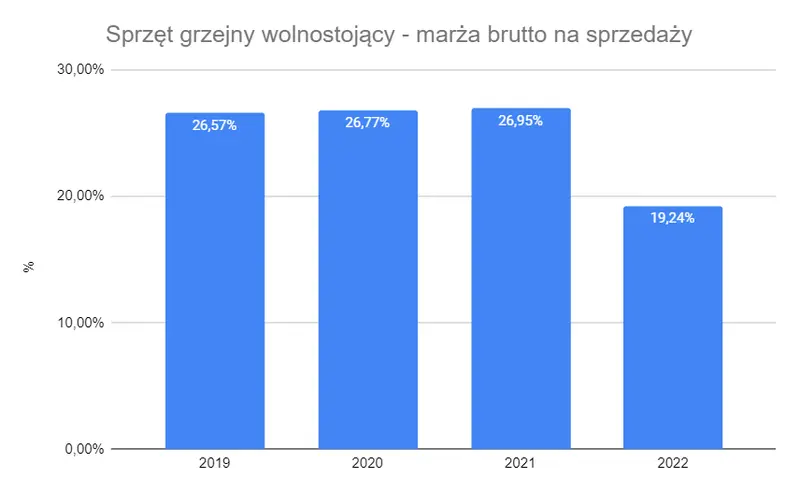 tylko na fxmag analiza fundamentalna gwiazdy polskiego eksportu zaskakujaca roznica miedzy tempem rozwoju biznesu a wycena gieldowa grafika numer 5