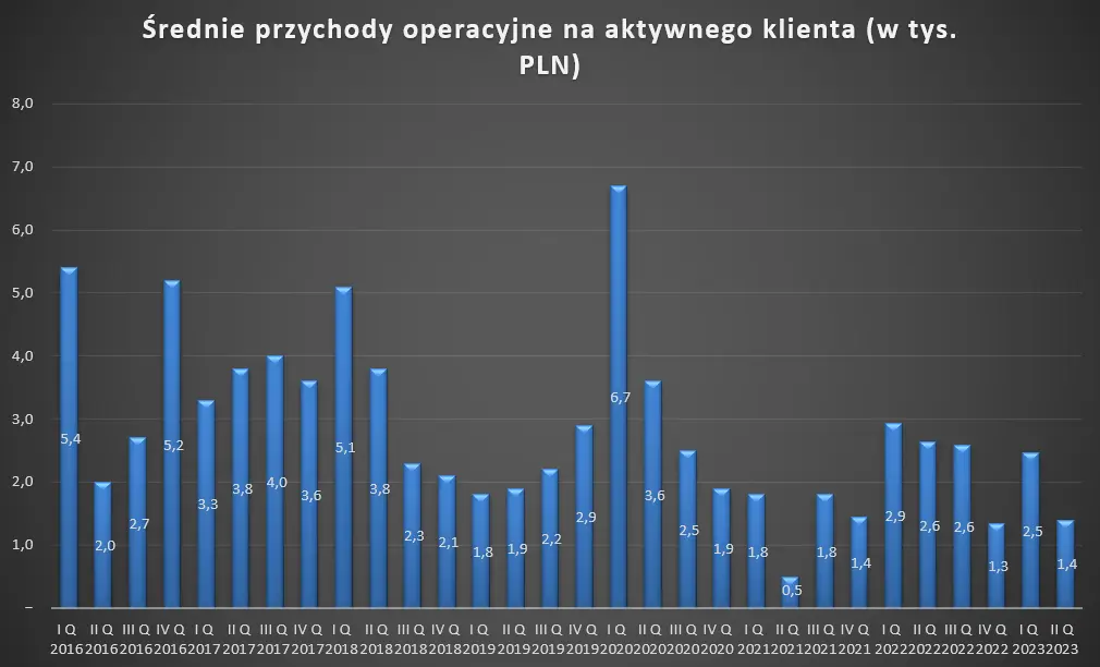 tylko na fxmag najwiekszy polski broker wyniki z 2022 roku sa nie do powtorzenia grafika numer 5