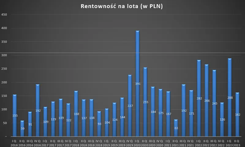 tylko na fxmag najwiekszy polski broker wyniki z 2022 roku sa nie do powtorzenia grafika numer 6