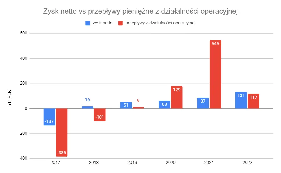 tylko na fxmag analiza spolki polimex mostostal co tak naprawde da jej kontrakt z pkn orlen grafika numer 8