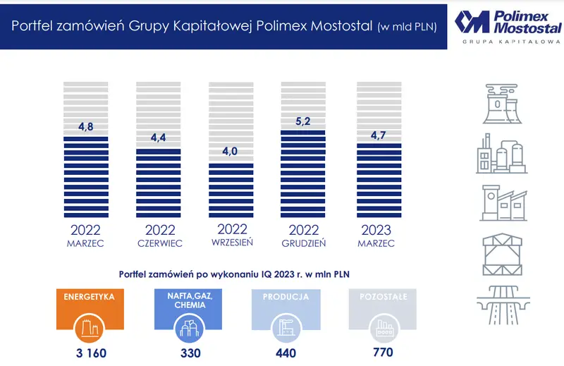 tylko na fxmag analiza spolki polimex mostostal co tak naprawde da jej kontrakt z pkn orlen grafika numer 9