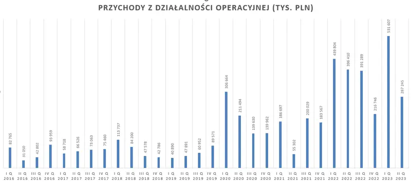 tylko na fxmag najwiekszy polski broker wyniki z 2022 roku sa nie do powtorzenia grafika numer 9