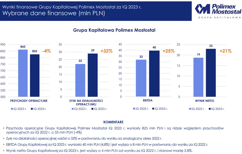 tylko na fxmag analiza spolki polimex mostostal co tak naprawde da jej kontrakt z pkn orlen grafika numer 10