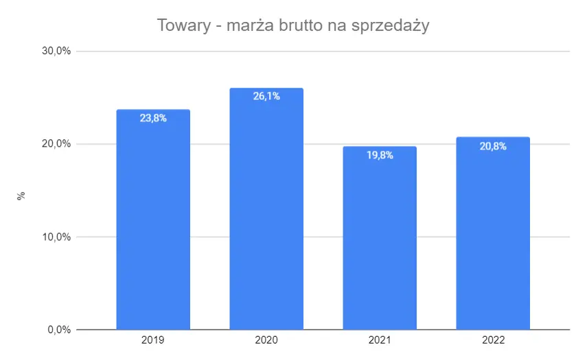 tylko na fxmag analiza fundamentalna gwiazdy polskiego eksportu zaskakujaca roznica miedzy tempem rozwoju biznesu a wycena gieldowa grafika numer 11