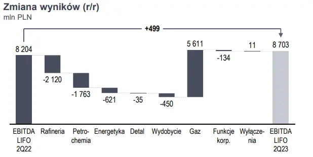ceny paliw na stacjach orlen spadaja czy to duzy problem dla giganta z gpw tylko na fxmag grafika numer 12