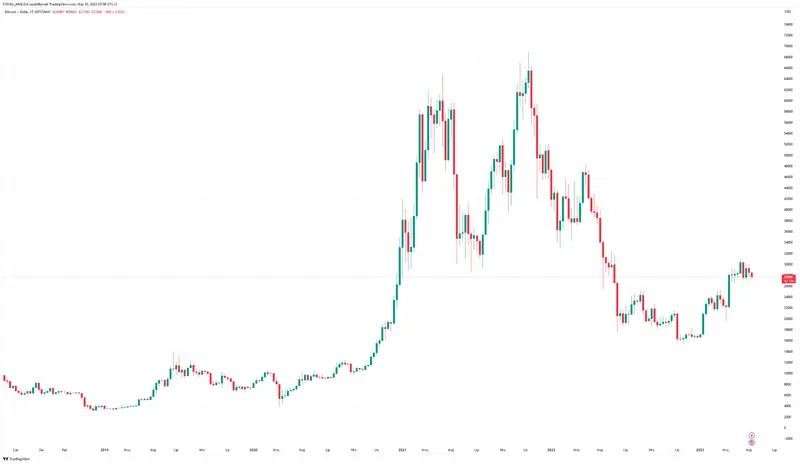 tylko u nas prognoza dla ceny bitcoina btc zobacz jaki los wroza najwazniejszej kryptowalucie najlepsi polscy analitycy grafika numer 2