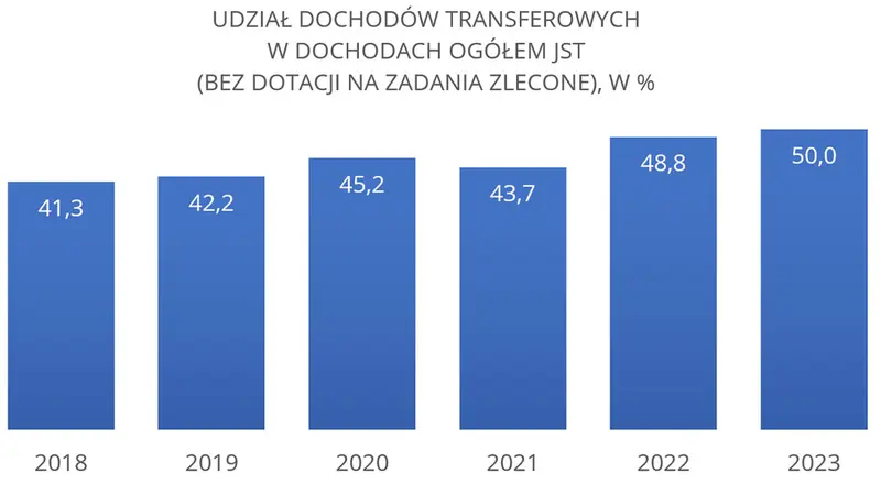 wybory samorzadowe 2024 jak wyniki wplyna na gospodarke i finanse grafika numer 2