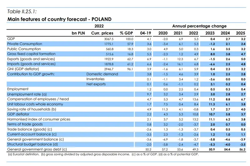 polska bedzie miala problem finanse publiczne trafia pod nadzor ue opinie grafika numer 1