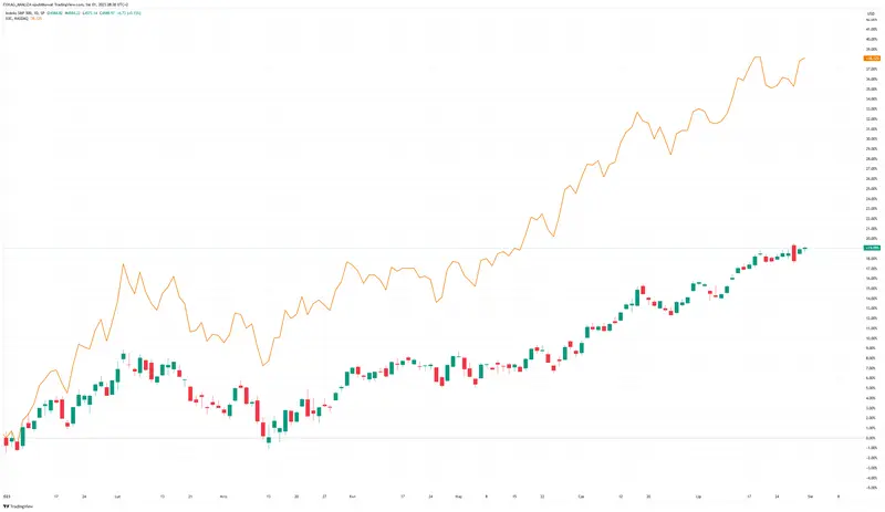 podsumowanie sesji w usa 3107 najlepsze 7 pierwszych miesiecy roku w wykonaniu nasdaq composite od trudno uwierzyc jak dawna grafika numer 1