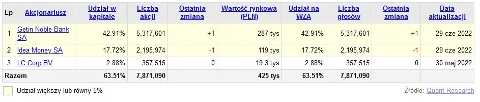 leszek czarnecki areszt wniosek upadlosc open finance majatek getin grafika numer 4