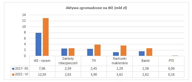 oszczedzanie emerytura ike ikze mateusz mucha beta etf wywiad grafika numer 2