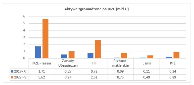 oszczedzanie emerytura ike ikze mateusz mucha beta etf wywiad grafika numer 4