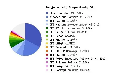 pilne panstwo zamraza udzialy rosyjskiego oligarchy w polskiej spolce chemicznej grafika numer 1