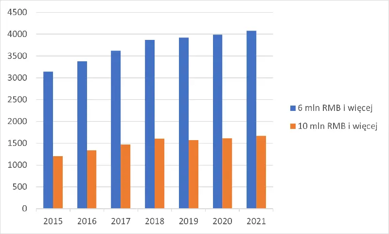 tylko u nas bogacze uciekaja z drugiej gospodarki swiata dlaczego i dokad zabieraja swoje wielkie pieniadze grafika numer 1