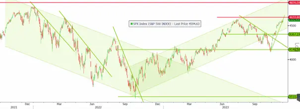 prognozy dla wig20 sp500 i dax od najlepszych polskich analitykow tylko na fxmag grafika numer 3