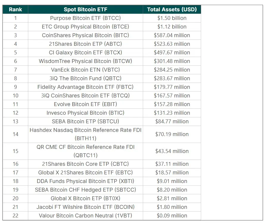 wielka bitcoinowa hossa czy konfiskata monet nadchodza fundusze btc etf w usa grafika numer 1