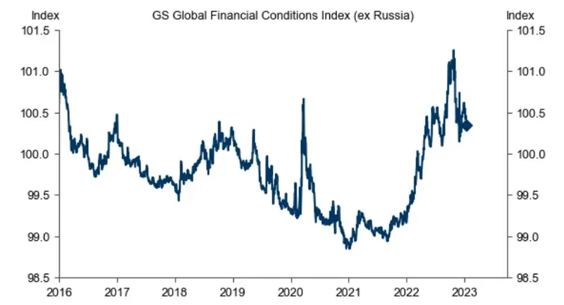 inflacja gospodarka polska swiat prognoza 2023 goldman sachs grafika numer 2