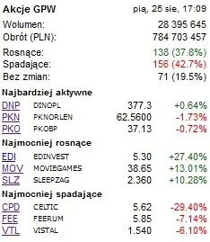 spolka gamingowa wznawia rajd cenowy kurs urosl juz o 70 w miesiac grafika numer 1