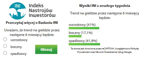 nyse kontra gpw nastroje inwestorow mocno sie roznia grafika numer 3