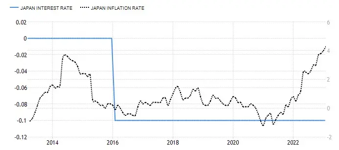 polityka pieniezna bank japonii pierwsze przemowienie kazuo ueda grafika numer 1