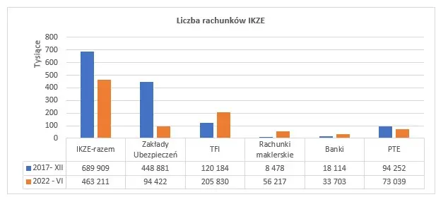 oszczedzanie emerytura ike ikze mateusz mucha beta etf wywiad grafika numer 3