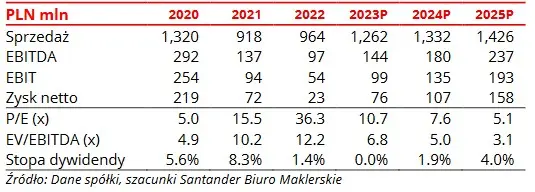 firma kolejowa z gpw powinna urosnac na wartosci o 40 prognozuja analitycy grafika numer 2