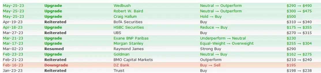 czy to juz czas na szortowanie akcji spolki ktora byla wielkim hitem wall street ostatnich 10 lat grafika numer 3