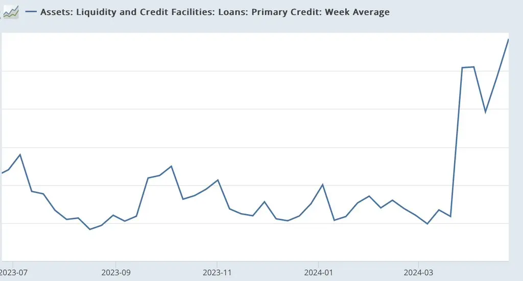 upadl bank w usa czy powraca kryzys bankow regionalnych grafika numer 1