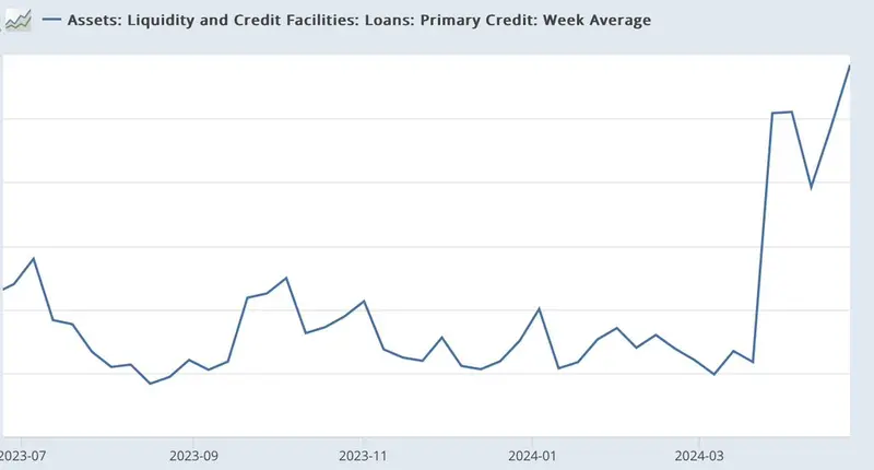 upadl bank w usa czy powraca kryzys bankow regionalnych grafika numer 1