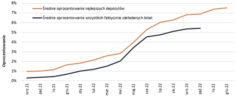 lokaty bankowe depozyty oprocentowanie kapital gielda gpw polska grafika numer 1