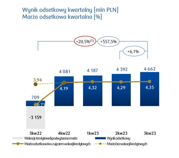 akcje pko bp okazja inwestycyjna analiza fundamentalna tylko na fxmag grafika numer 6