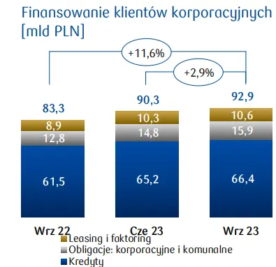 akcje pko bp okazja inwestycyjna analiza fundamentalna tylko na fxmag grafika numer 7