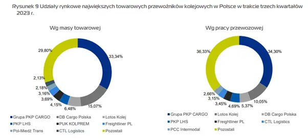 akcje pkp cargo wykolejona spolka z gpw czy okazja inwestycyjna grafika numer 4