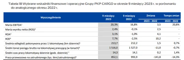 akcje pkp cargo wykolejona spolka z gpw czy okazja inwestycyjna grafika numer 6