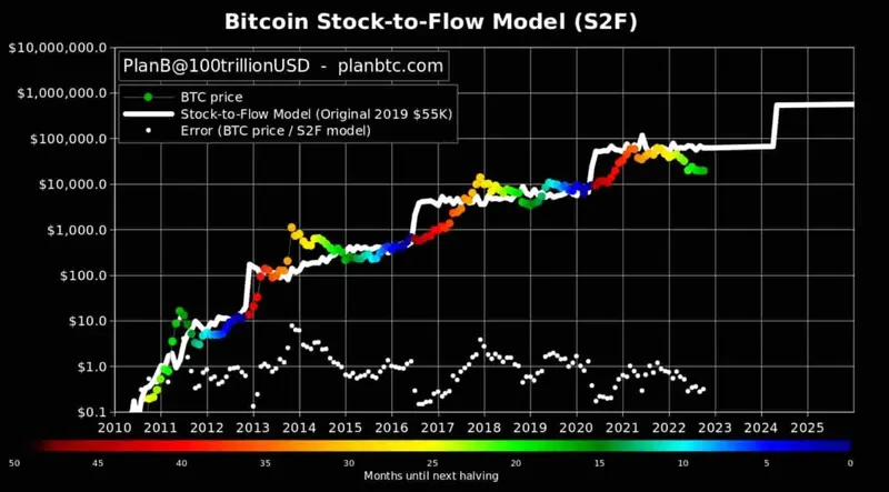 prognoza bitcoin kryptowaluty marzec 2023 grafika numer 2